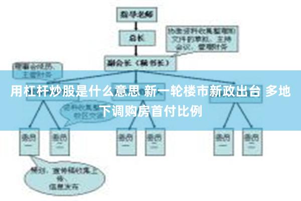 用杠杆炒股是什么意思 新一轮楼市新政出台 多地下调购房首付比例